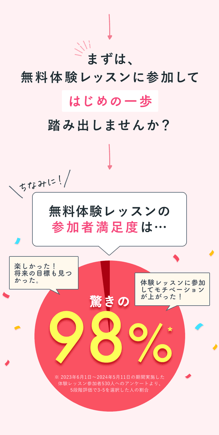 support 3
