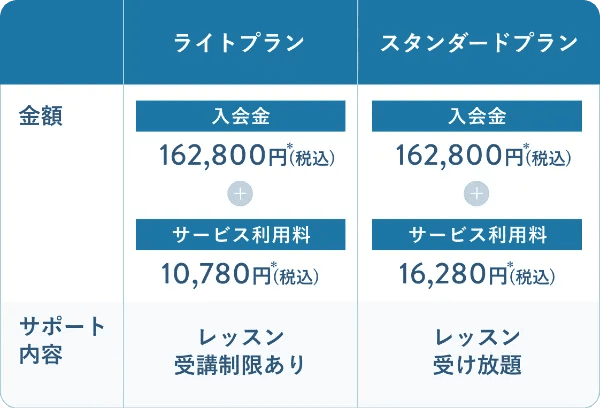 price